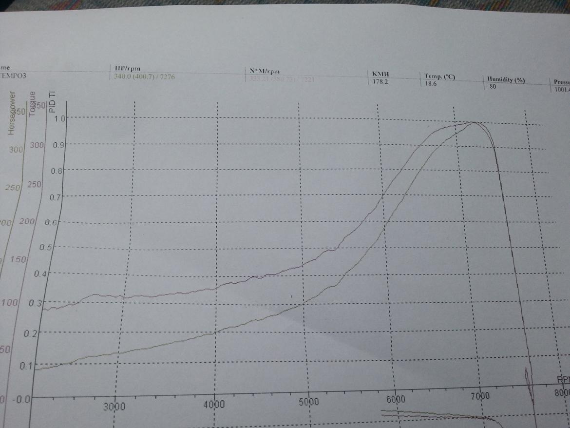 Toyota IL TEMPO GIGANTE 3 billede 18