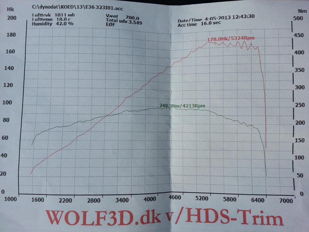 BMW E36 323i "SOLGT" - Et fint resultat fra en gammel bil, uden konstruktive ændringer (Koed) billede 21