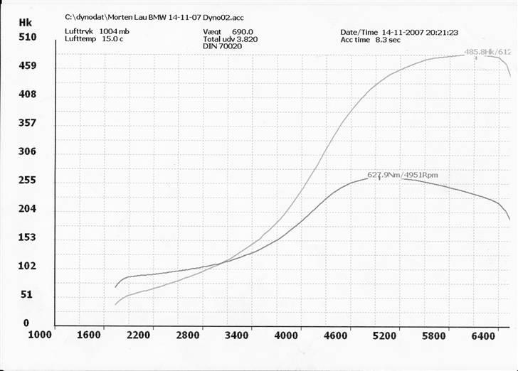 BMW e30 - denne test kører bilen på oktan 95 billede 6