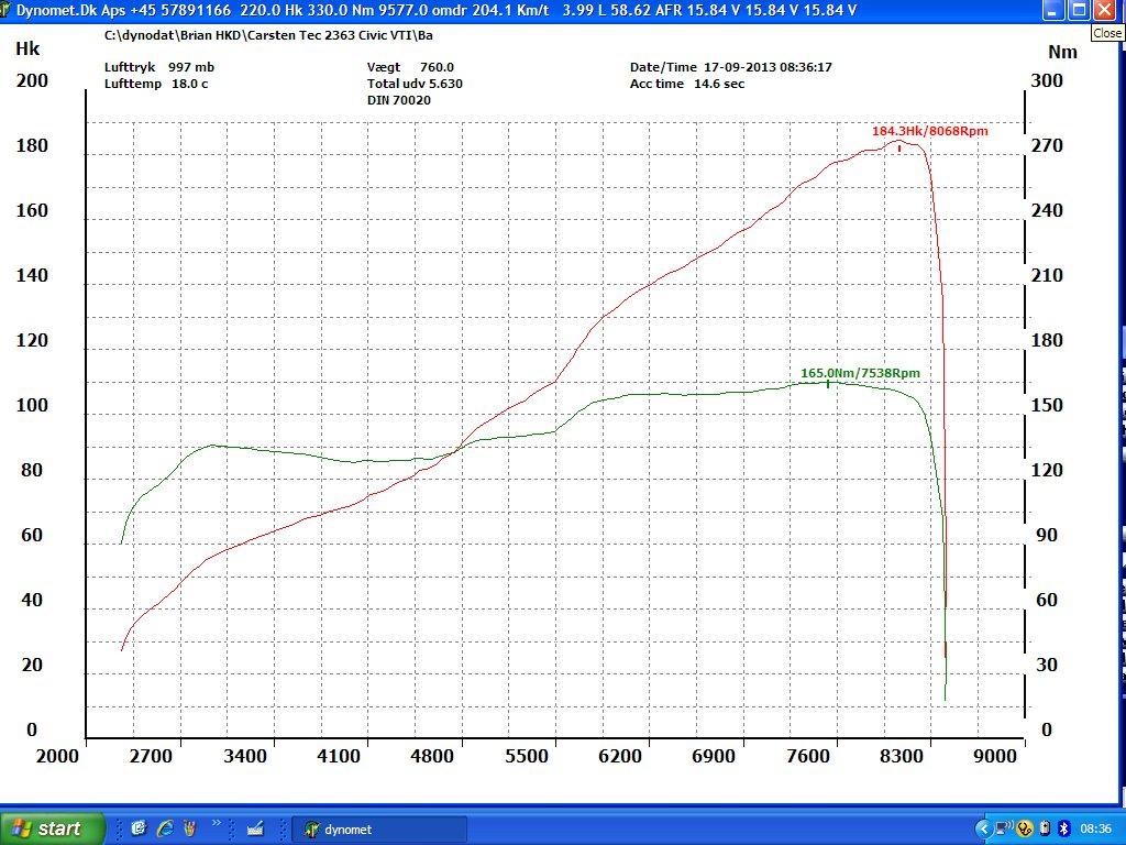 Honda Civic - Toda Banamanifold, Magnaflow 400 cellers kat, Greddy SP2 catback og Mugen Airbox :-) billede 8