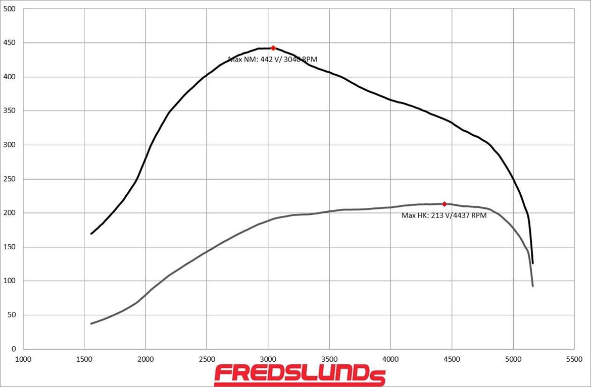 Seat Altea billede 2