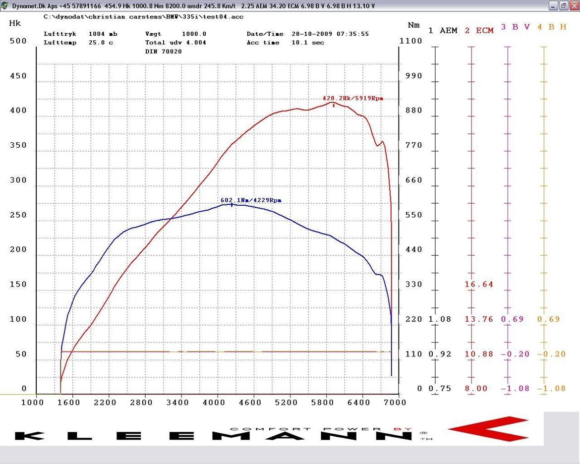BMW E92 335I Kleemann billede 20