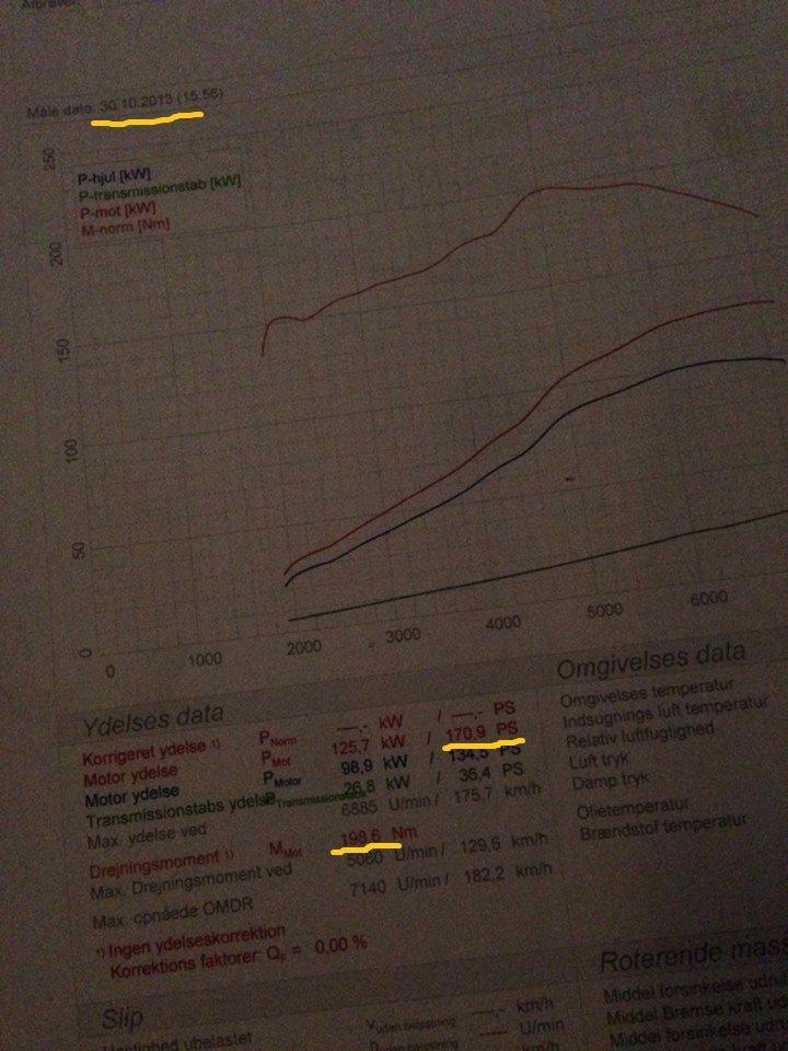 Peugeot 106 GTi Agergaard - 170,9 hk og 198,6 nm målt den 30/10-13 billede 25