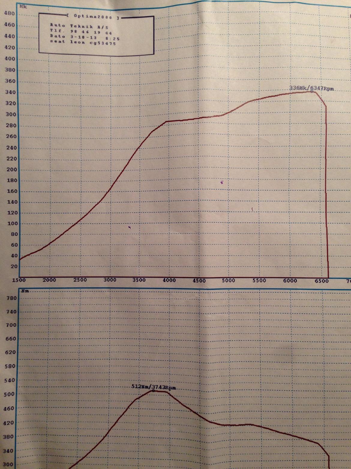 Seat Leon Cupra billede 2