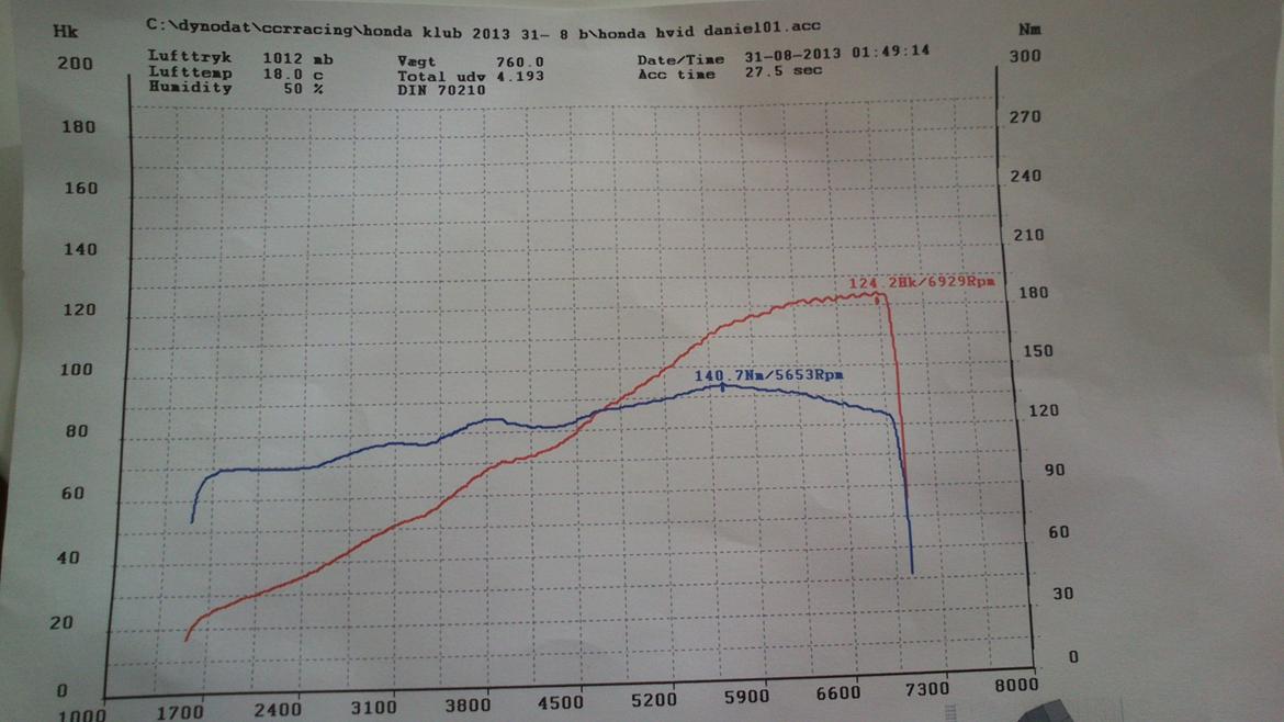 Honda Civic 1.5 billede 11