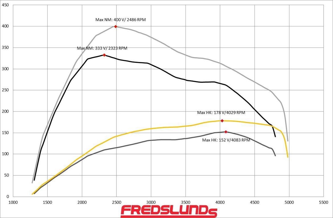 VW Passat 3BG 1,9TDI Variant 130HK - Rullefelt med og uden Software. billede 36