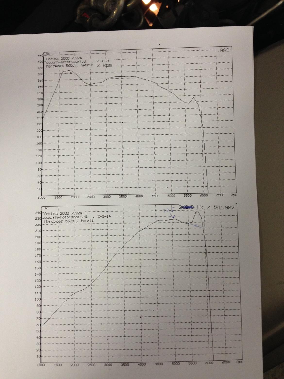 Mercedes Benz 560 SL - Rullefeltstest. Alle heste er hjemme.  billede 20