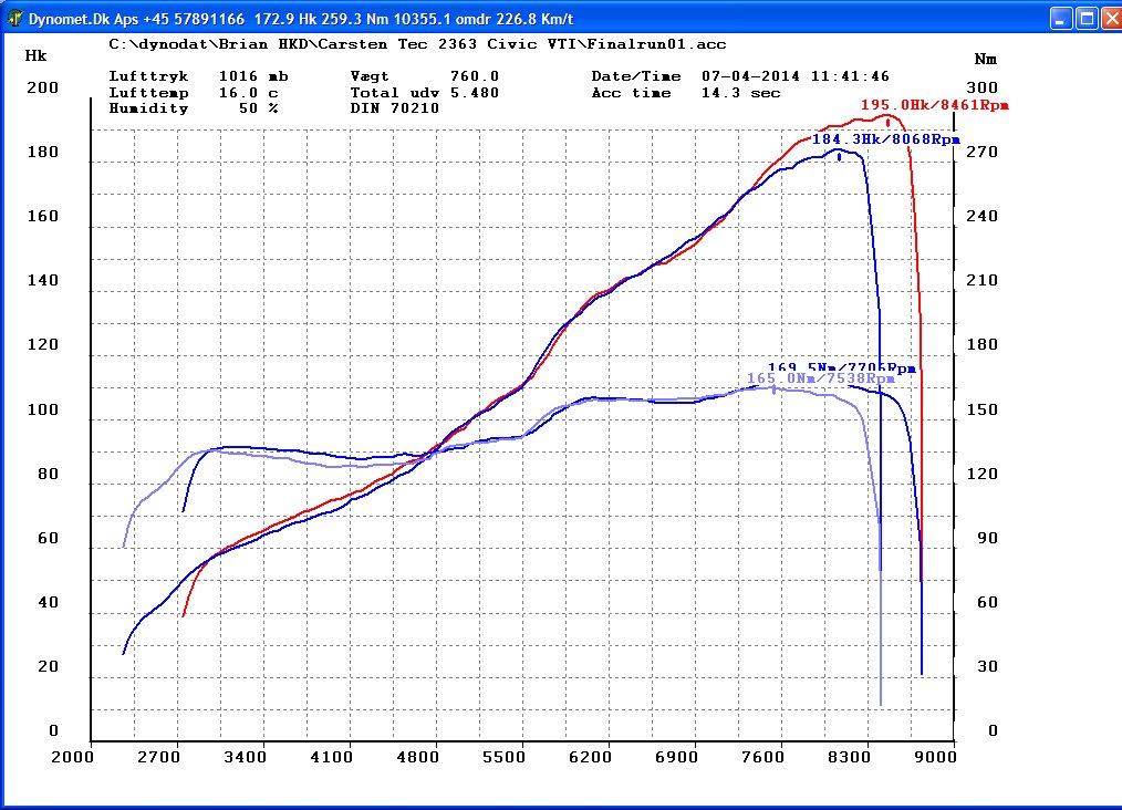 Honda Civic billede 12