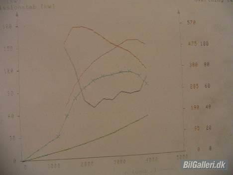 Toyota Landcruiser vx 80 - Kurvediagram fra rulletest ved Ketner i Holsterbro foretaget af Bent billede 7