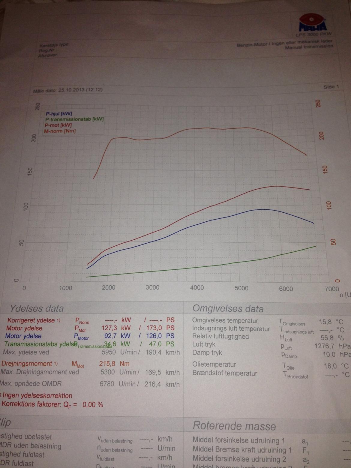 Ford Fiesta ST150 - Før sportscat og 60mm spjæld billede 14