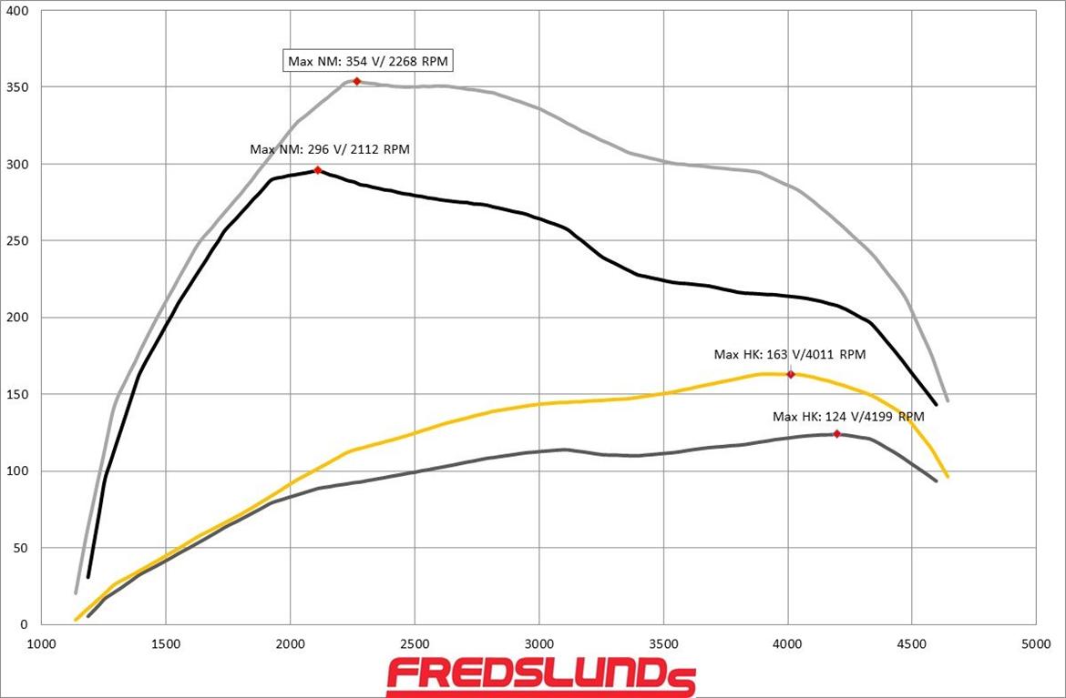 Seat Altea (totalt skadet)  billede 20