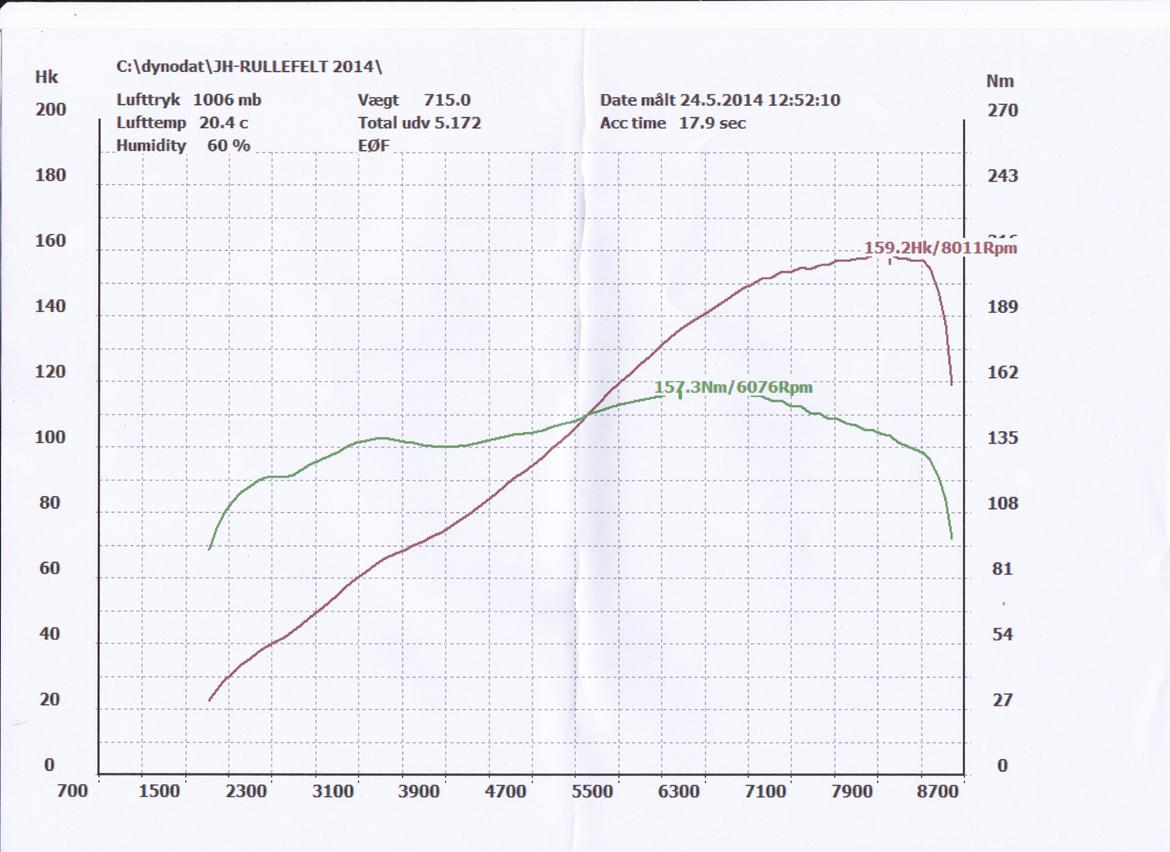 Mitsubishi Colt 1.8 GTI billede 15