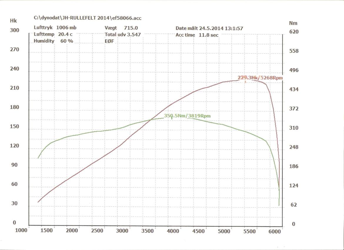 Porsche 928 billede 19