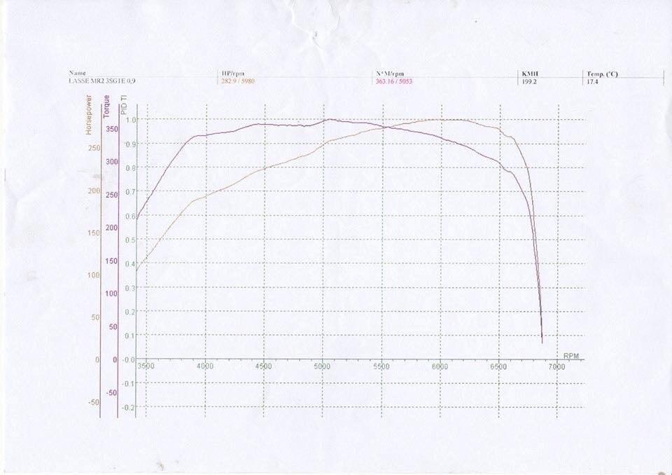 Toyota Mr2 2.0 Turbo. (Totaltskadet) - Ved 0.9 bar. billede 12