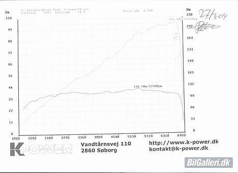 Honda Civic 1.5 LSi - Måling fra CMR træf d 27 marts 2004 - 106,5 hk/128,7 Nm billede 9