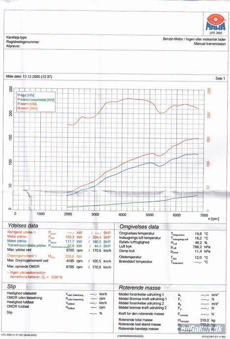 Peugeot 405 2.3 G6 "Solgt" billede 11