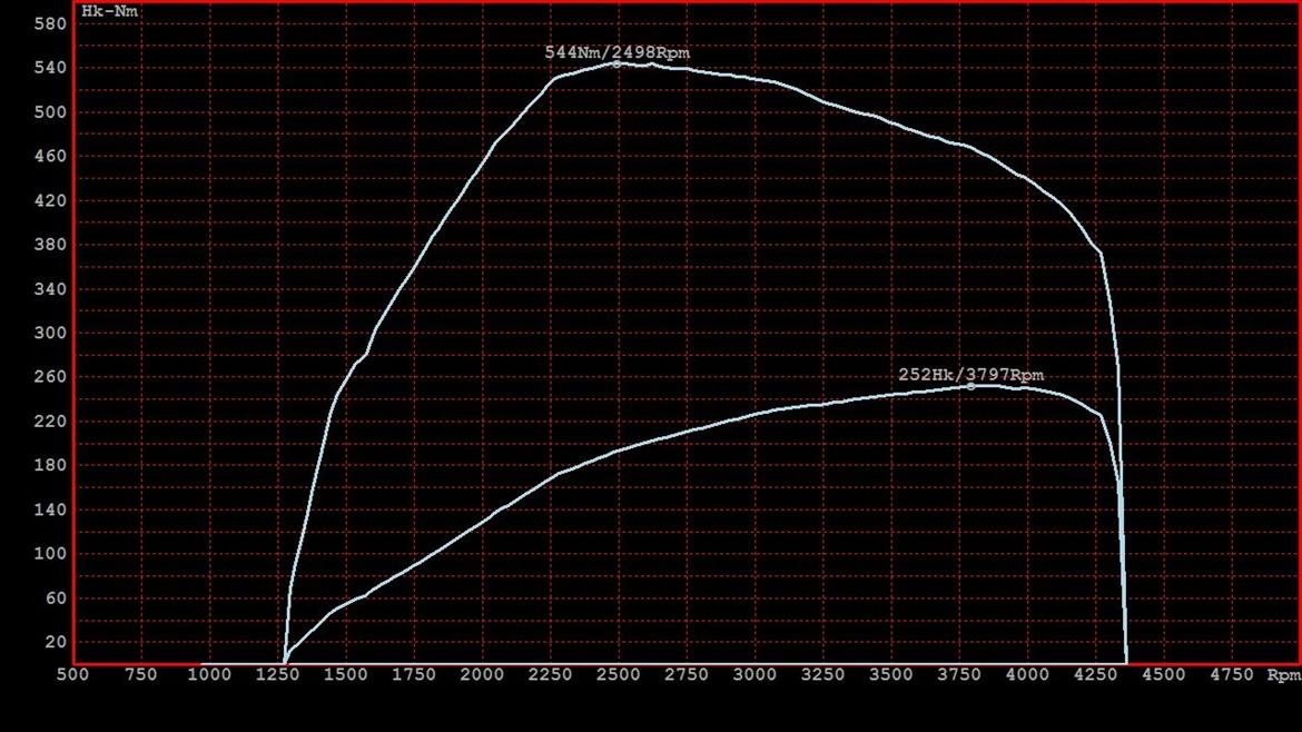 BMW E60 LCI 525d billede 11