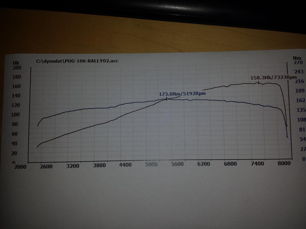 Peugeot 106 Gti billede 6