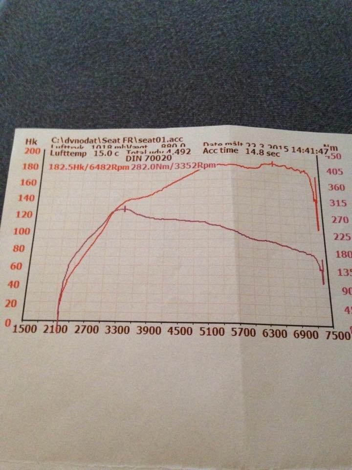 Seat Ibiza FR 1.8T 20VT billede 15