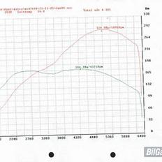 Opel Astra F GSi 2.0 *SOLGT*