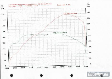 Opel Astra F GSi 2.0 *SOLGT* - Af en bil som er over 13 år gammel er det da okay.. :D billede 2