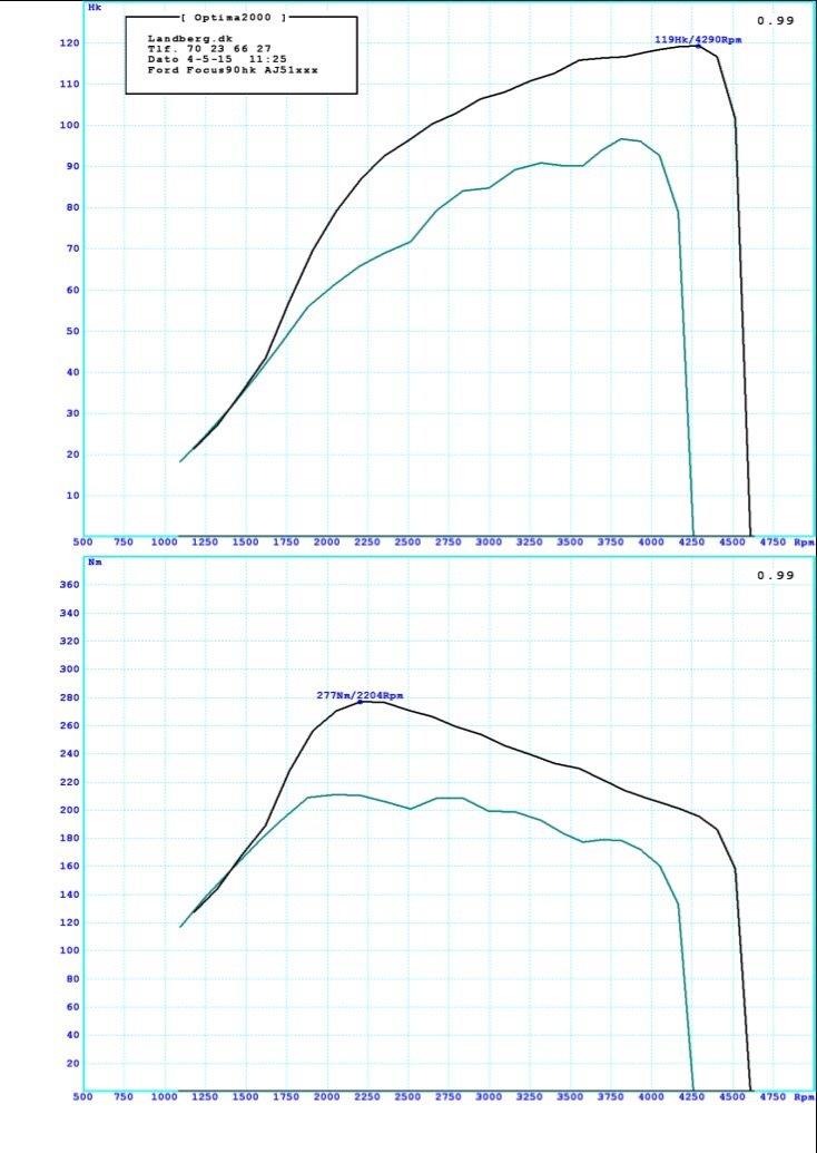 Ford Focus billede 20