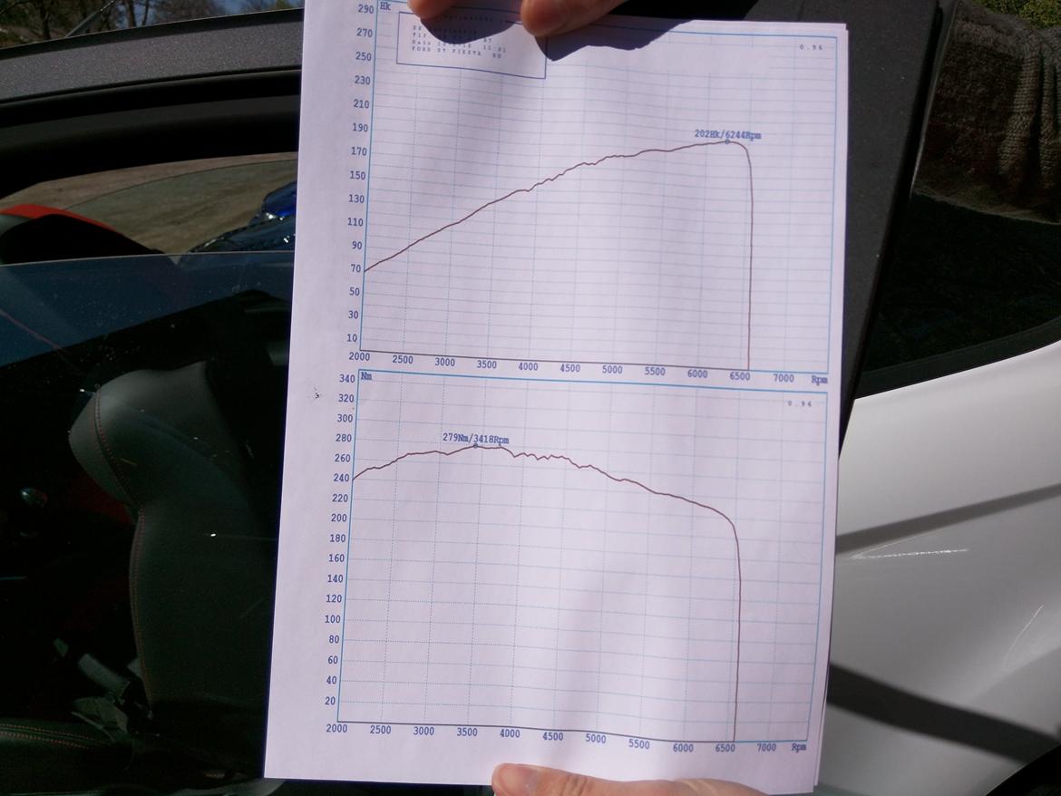 Ford Fiesta ST2 - Resultatet. Meget fint over standard billede 6