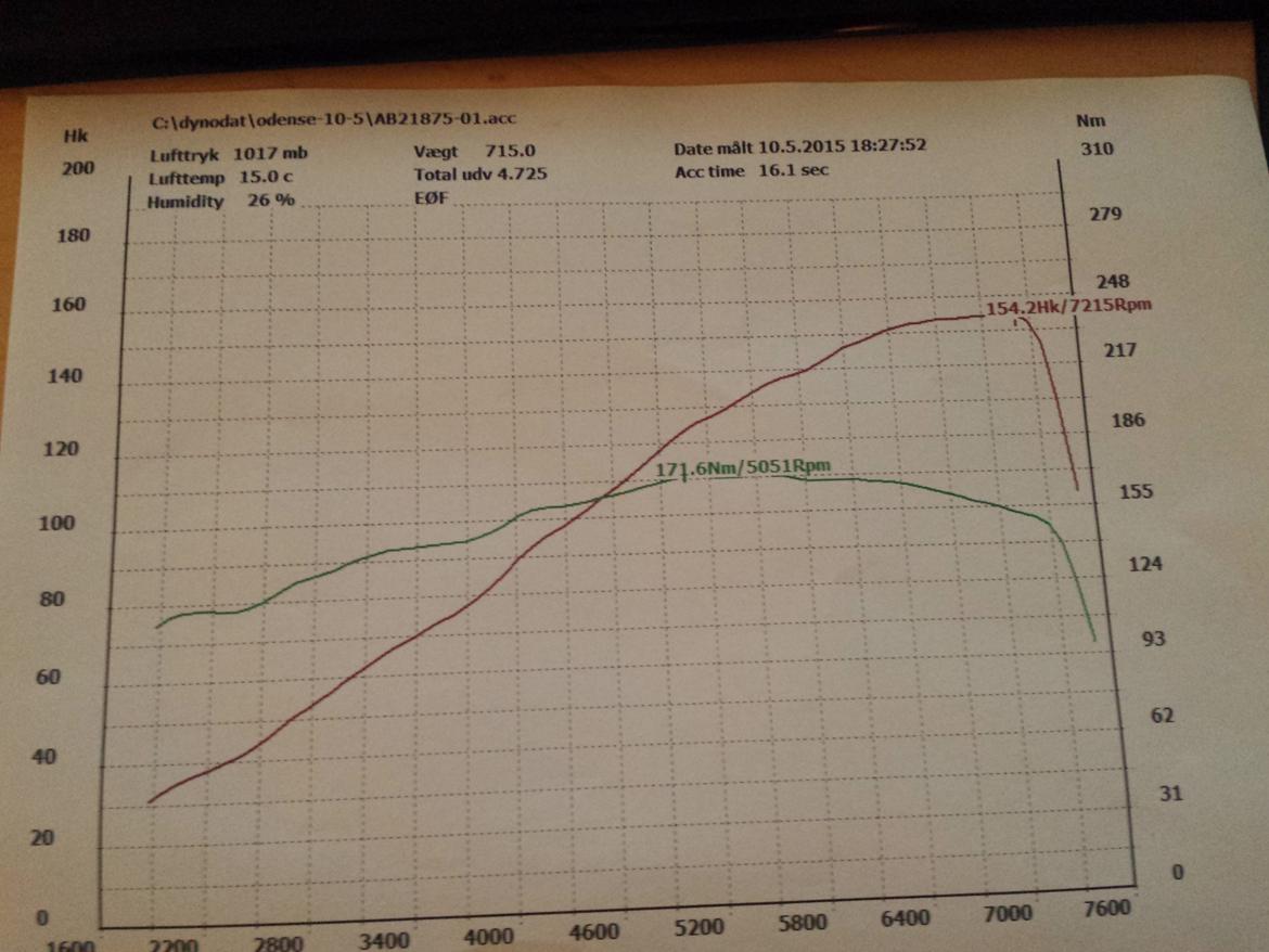 Peugeot 106 Gti billede 5