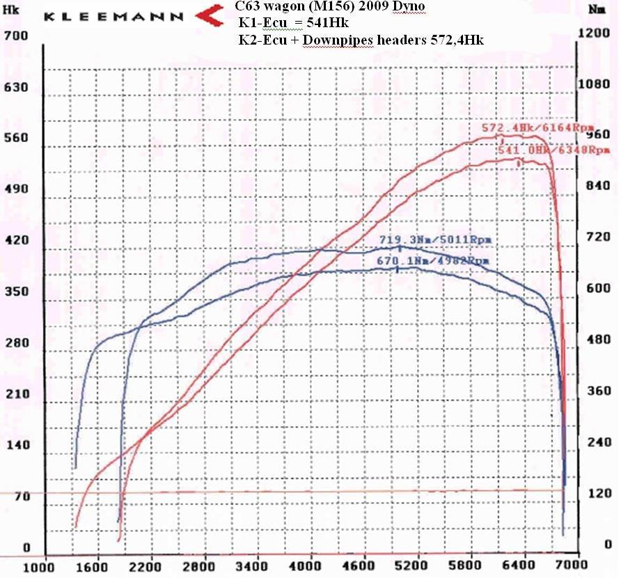 Mercedes Benz C63 AMG// Kleemann 63-k2 billede 20