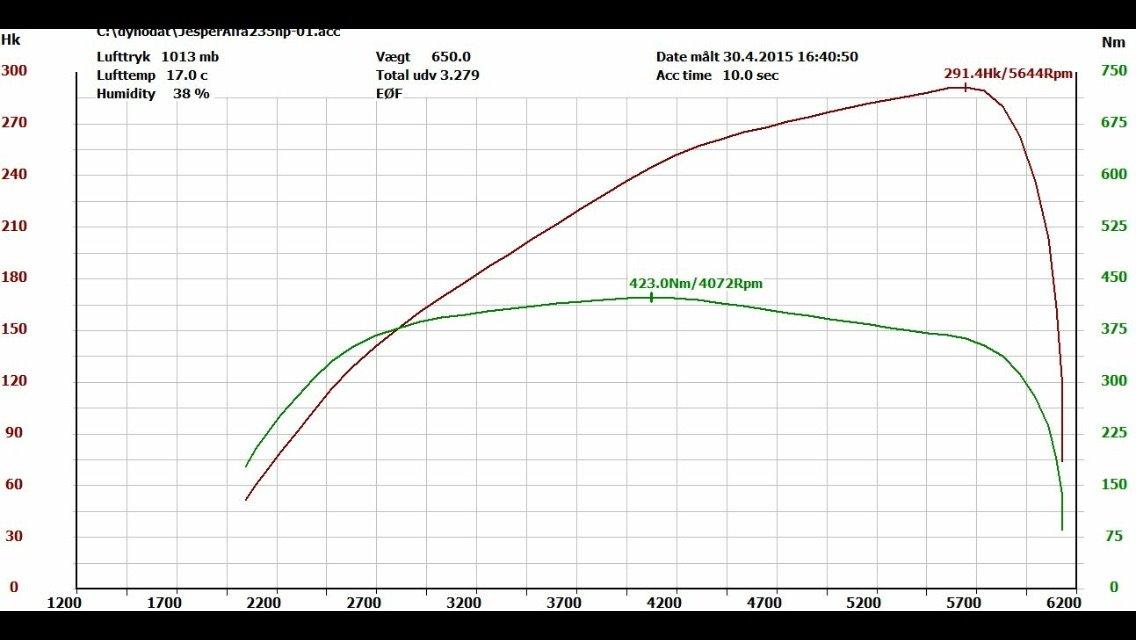 Alfa Romeo Giulietta 1750 TBI Qv - Tuning hos Hamid WD-tuning billede 37