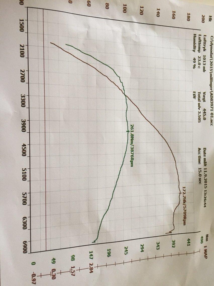 Ford Fiesta ZetecS billede 18