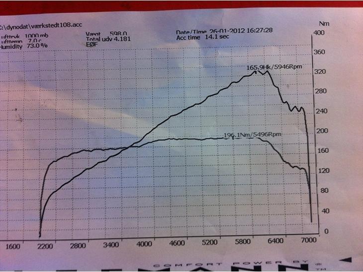 Seat Ibiza 6k Cupra billede 13