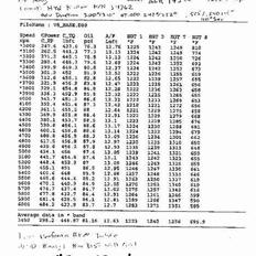 Chevrolet Camaro Cabriolet *SOLGT*