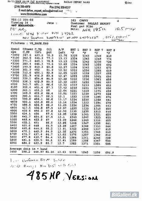 Chevrolet Camaro Cabriolet *SOLGT* - Dynotest på motoren billede 3