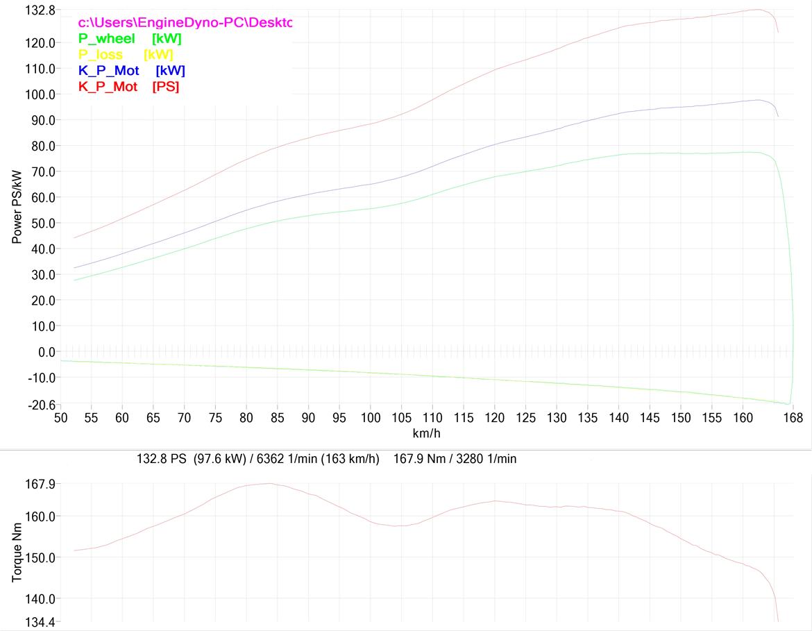 VW Lupo GTI billede 16