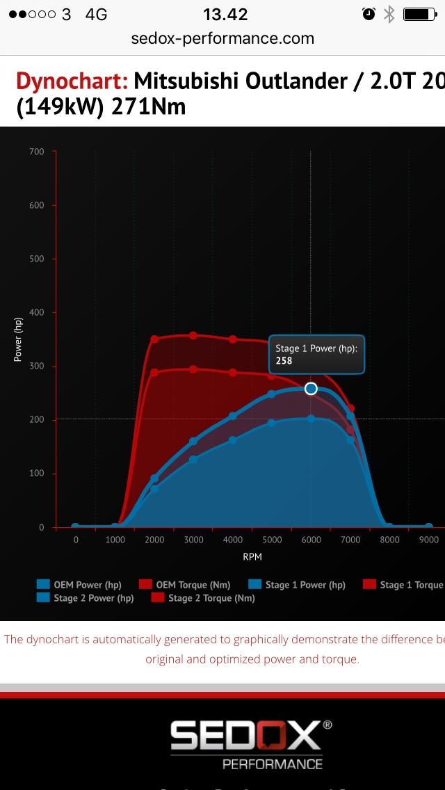 Mitsubishi Outlander TURBO billede 5