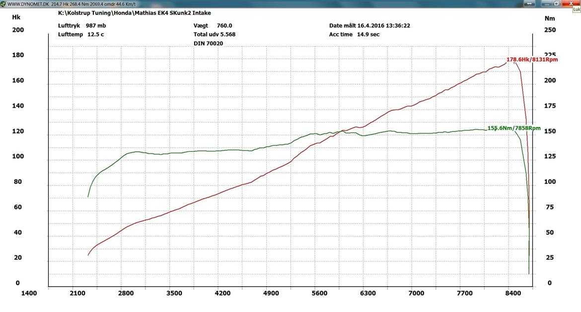 Honda Civic EK4 VTI billede 13