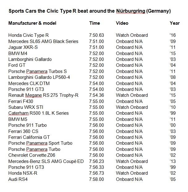 Honda Civic Type R GT Turbo billede 20