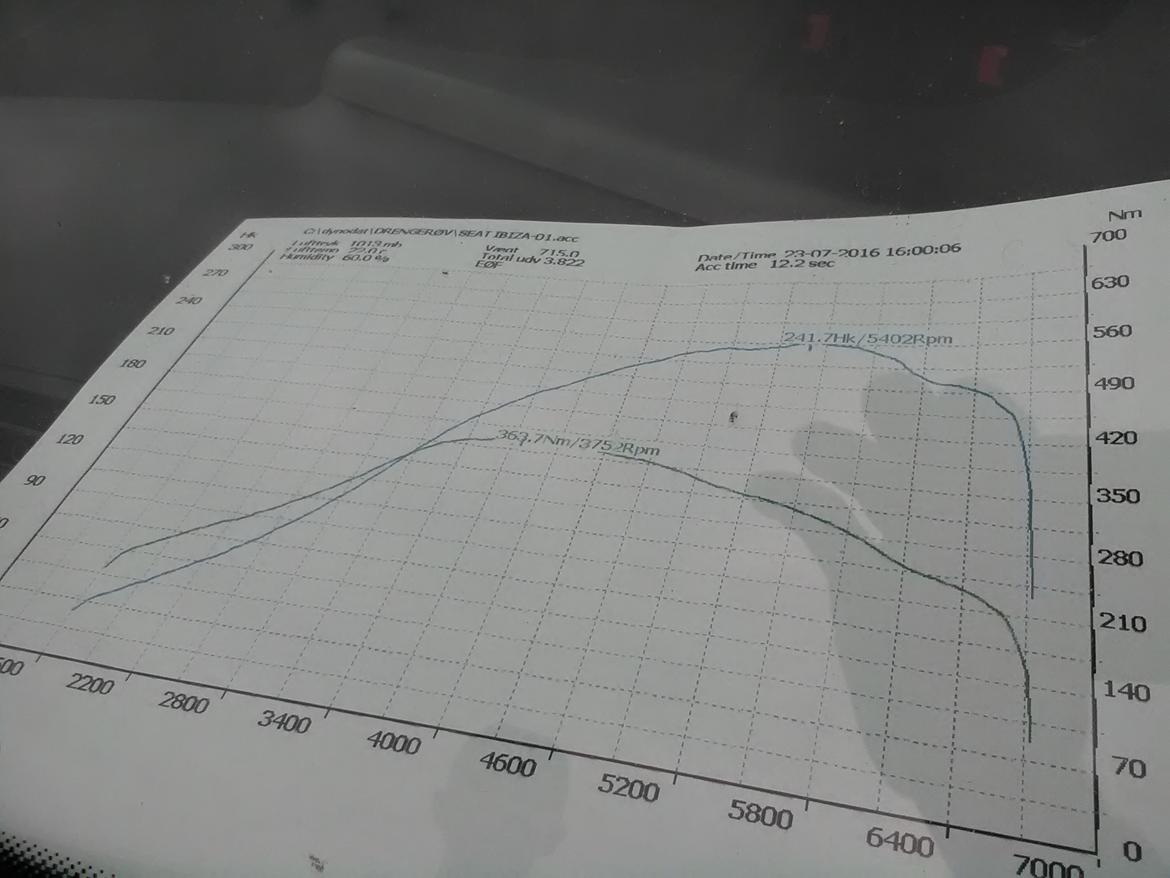 Seat ibiza Cupra / Fr billede 2