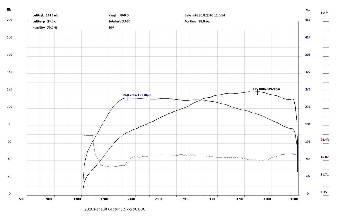 Renault Captur 1.5 DCI 90 Dynamique EDC billede 2