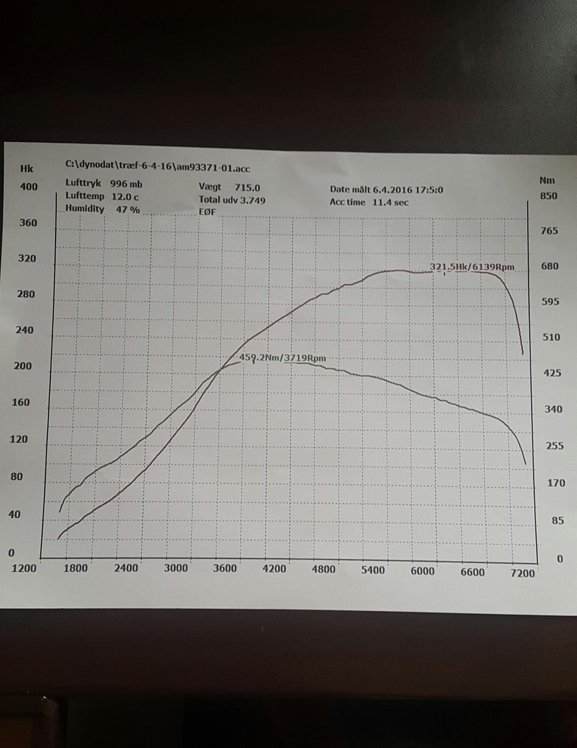 Seat Leon Cupra  billede 15