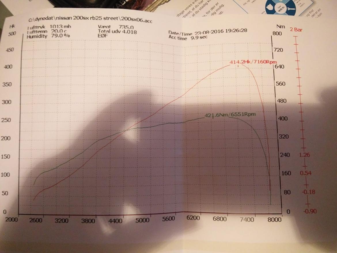 Nissan silvia s14 rb25 billede 9
