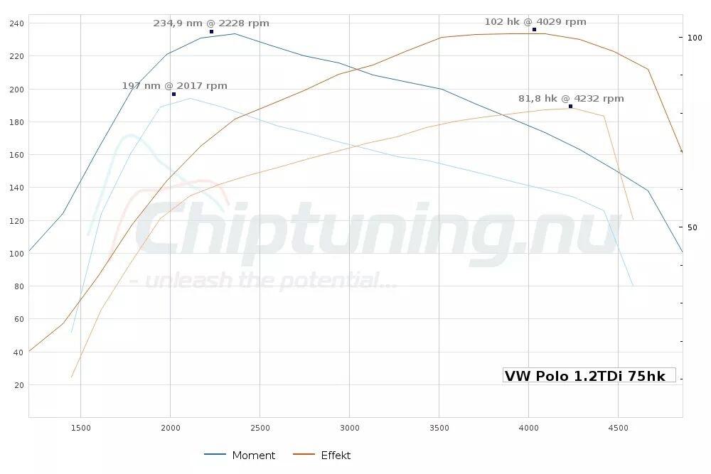 VW VW Polo 6R 1.2TDI Bluemotion billede 13