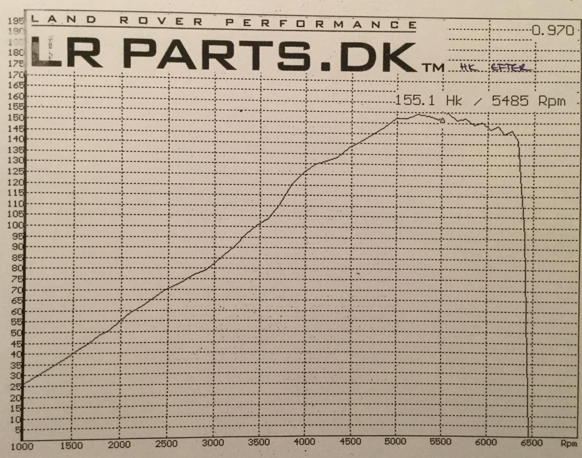 Opel Speedster 2,2 billede 10
