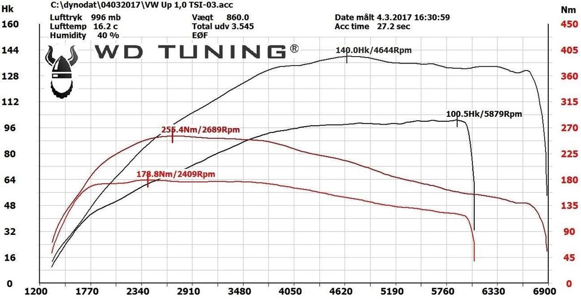 VW UP! TSI - Her er downpipe og indsugning monteret, kurver på før og efter mapning. billede 20