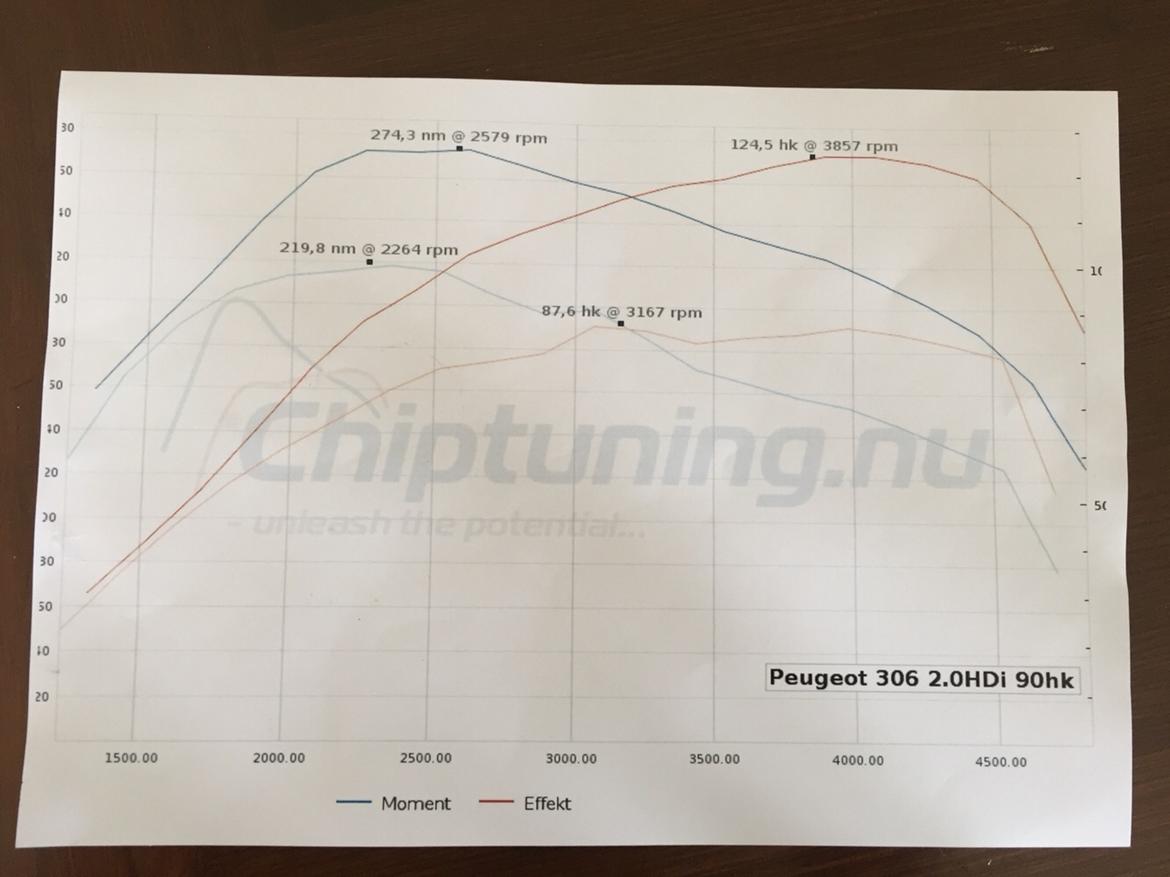 Peugeot 306 2.0 HDI  billede 19