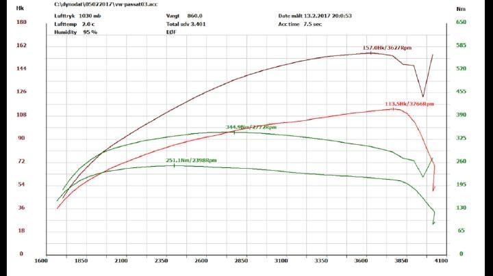 VW passat3c kone bilen billede 10