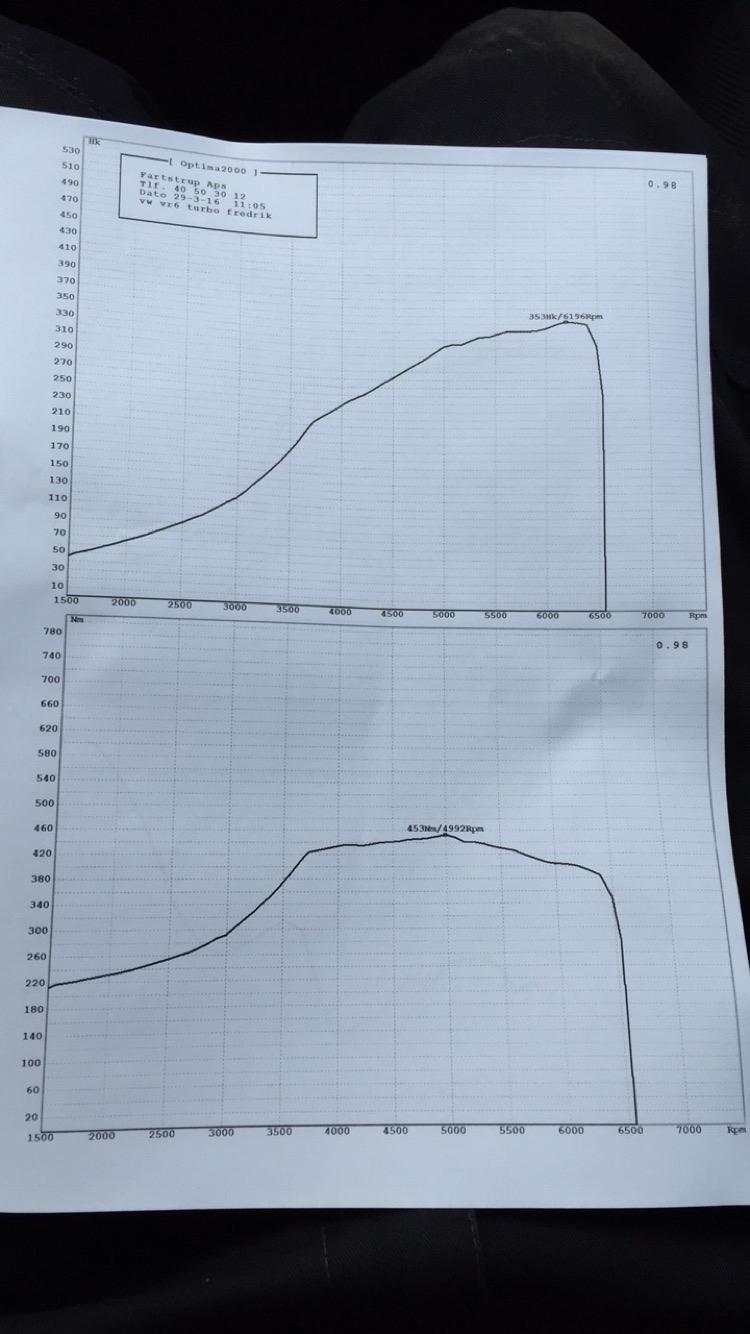 VW Golf 3 VR6 Turbo billede 14