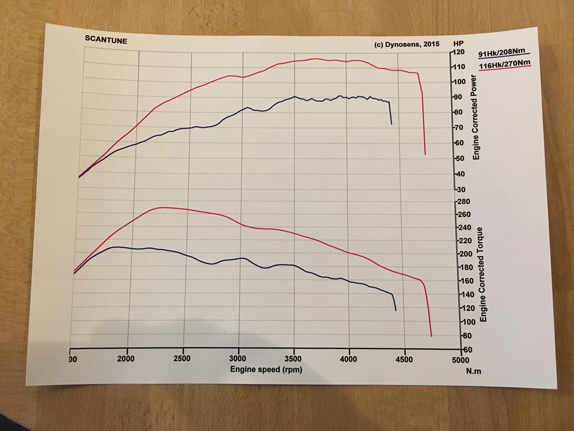Ford Fiesta billede 14