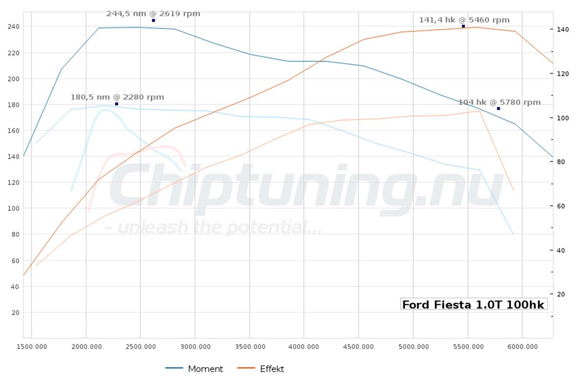 Ford Fiesta 1.0 EcoBoost ST-Line billede 11